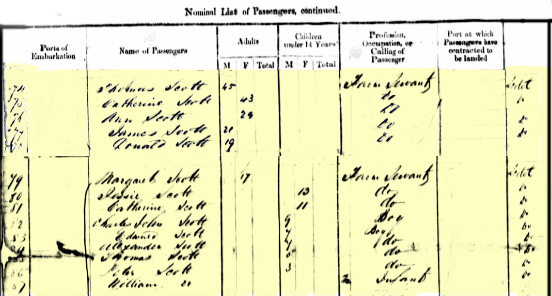 passenger list